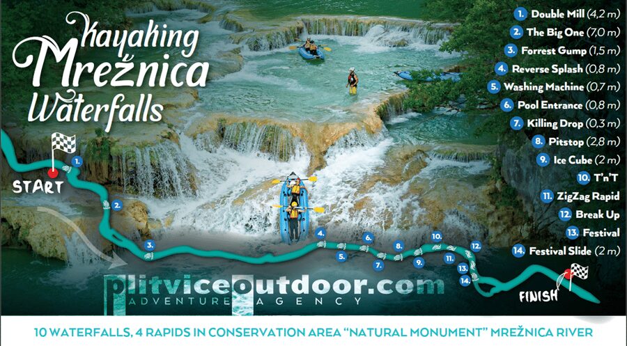 Kayaking Mreznica Waterfalls in Natural Monument - The 4-hour flow: from Plitvice Outdoor to the waterfall canyon